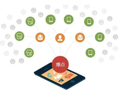 泾源为什么越来越多的企业通过软文营销来引流